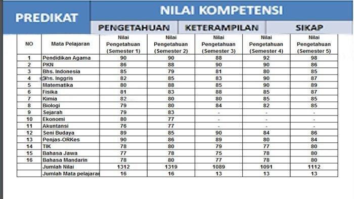 Kerangka Raport Digital Siswa SD Kelas 1-6 Link Downlod Raport Terbaru