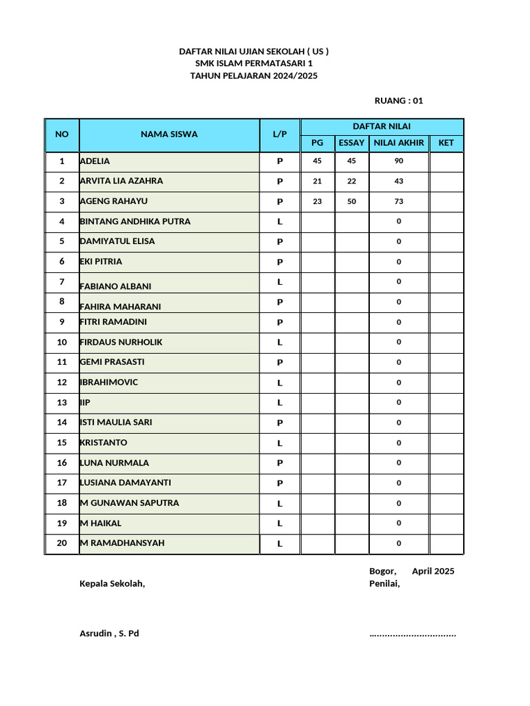 Ternyata Nilai Ujian Sekolah Itu Yang Mana Jadi Tanda Seorang Siswa Berprestasi