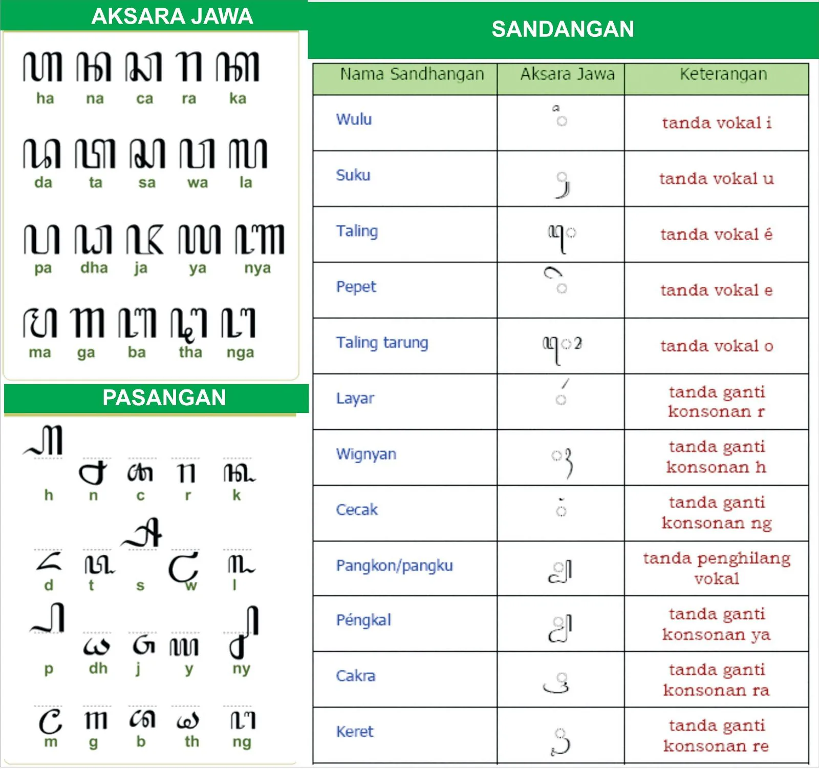 Aksara Jawa - latin Quiz Aksara Jawa - latin Quiz