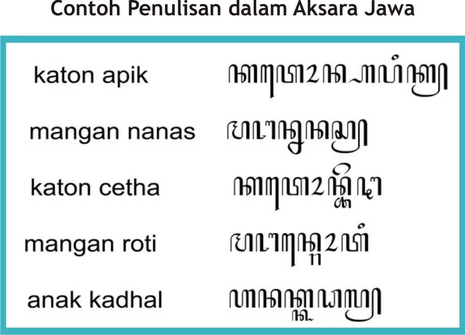 5 Soal Aksara Jawa Kelas 3 yang Wajib Dikuasai untuk STS Semester 1 2026