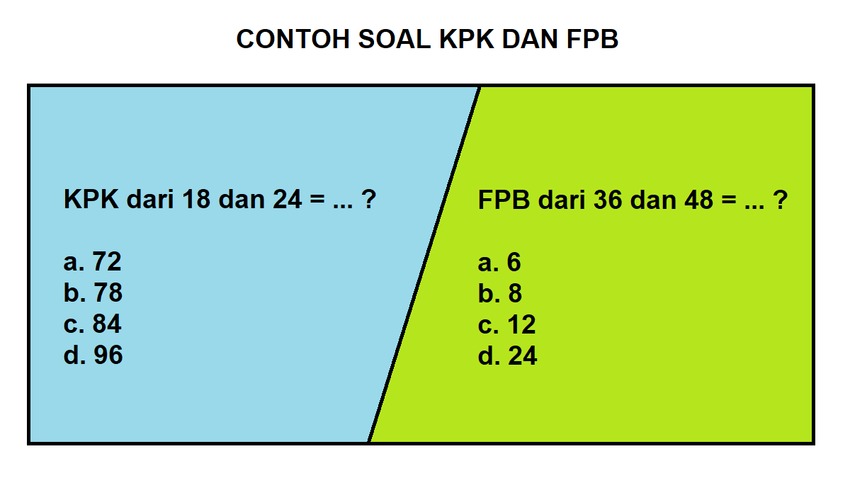 Ternyata Ini Rahasia Cepat Pahami Soal FPB dan KPK Kelas 4 Beserta Jawabannya 2026