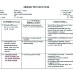 5 Rahasia Download Kisi Kisi Soal Kelas 3 SD Kurikulum 2013 yang Wajib Tahu Guru dan Orang Tua