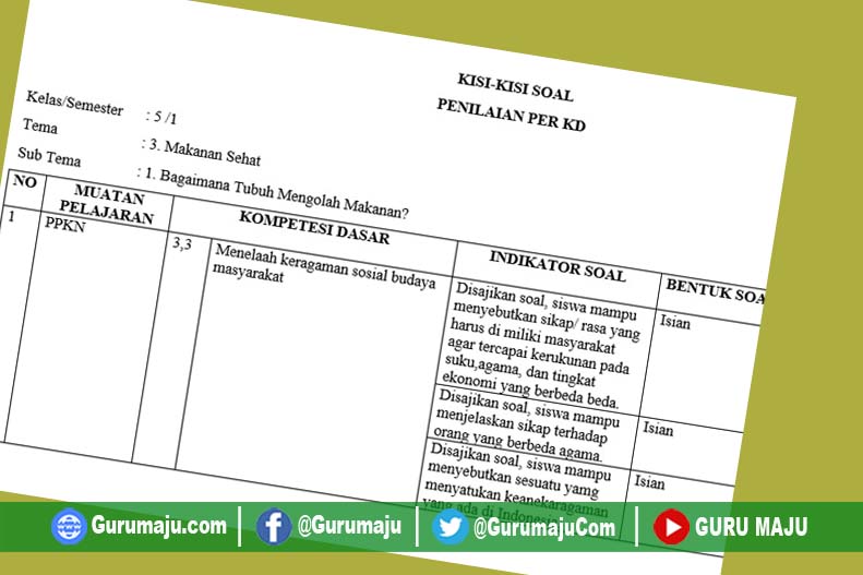 Soal Semester 1 Kelas 5 Tema 3 Kurikulum 2013 Soal Tema 3 Kelas 3 Sd