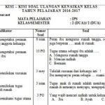 Akhirnya Tersedia! Download Kisi Kisi dan Soal UKK Kelas 3 SD Lengkap 3 Mapel 2026