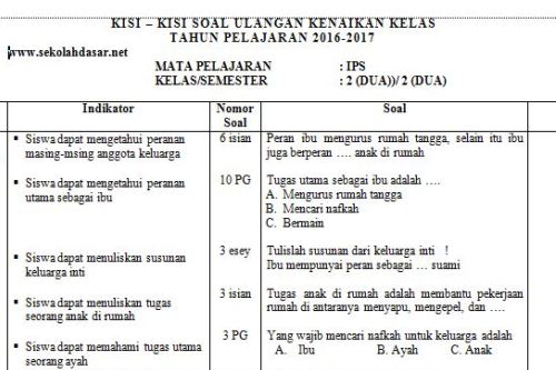 Akhirnya Tersedia! Download Kisi Kisi dan Soal UKK Kelas 3 SD Lengkap 3 Mapel 2026
