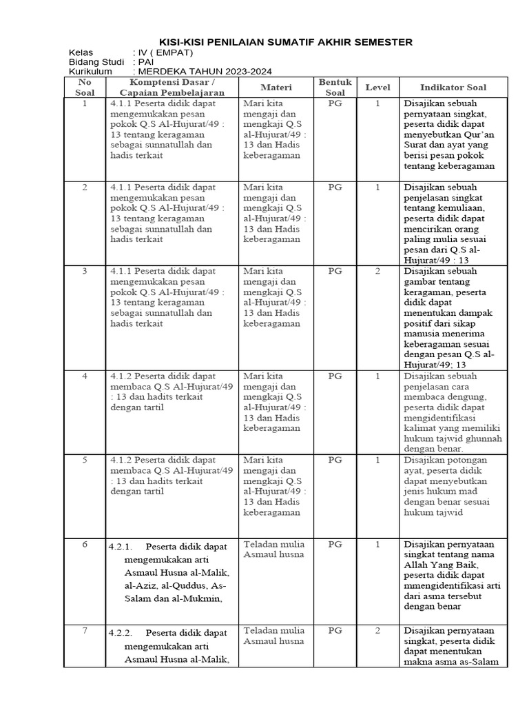 Ternyata Ini Kisi Kisi Soal UKK Kelas 4 Kurikulum 2013 yang Wajib Dikuasai Sebelum Ujian 2026 Ternyata Ini Kisi Kisi Soal UKK Kelas 4 Kurikulum 2013 yang Wajib Dikuasai Sebelum Ujian 2026