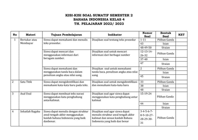 7 Kisi Kisi Soal Ujian Semester 2 Kelas 4 SD yang Ternyata Sering Keluar Saat Ujian 7 Kisi Kisi Soal Ujian Semester 2 Kelas 4 SD yang Ternyata Sering Keluar Saat Ujian