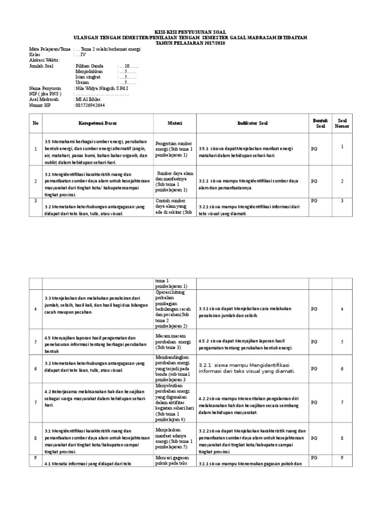 7 Rahasia Kisi Kisi Soal UAS Semester 1 Tema 2 Kelas 4 yang Wajib Tahu Sebelum Ujian 7 Rahasia Kisi Kisi Soal UAS Semester 1 Tema 2 Kelas 4 yang Wajib Tahu Sebelum Ujian
