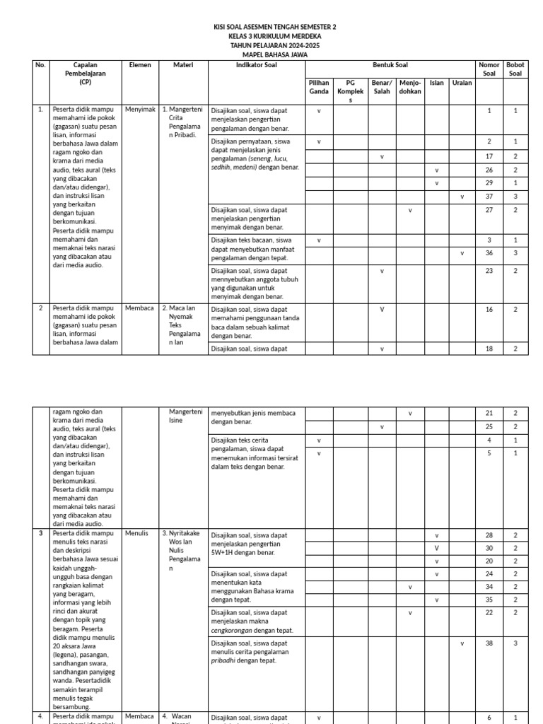 7 Rahasia Mempermudah Download Kisi Kisi dan Soal UTS Bahasa Jawa Kelas 3 Sebelum Ujian 7 Rahasia Mempermudah Download Kisi Kisi dan Soal UTS Bahasa Jawa Kelas 3 Sebelum Ujian