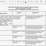 Akhirnya Tersedia Download Kisi Kisi Soal Kelas 3 K13 SD Lengkap dengan Lembar Kerja Siswa Siap Cetak Akhirnya Tersedia Download Kisi Kisi Soal Kelas 3 K13 SD Lengkap dengan Lembar Kerja Siswa Siap Cetak