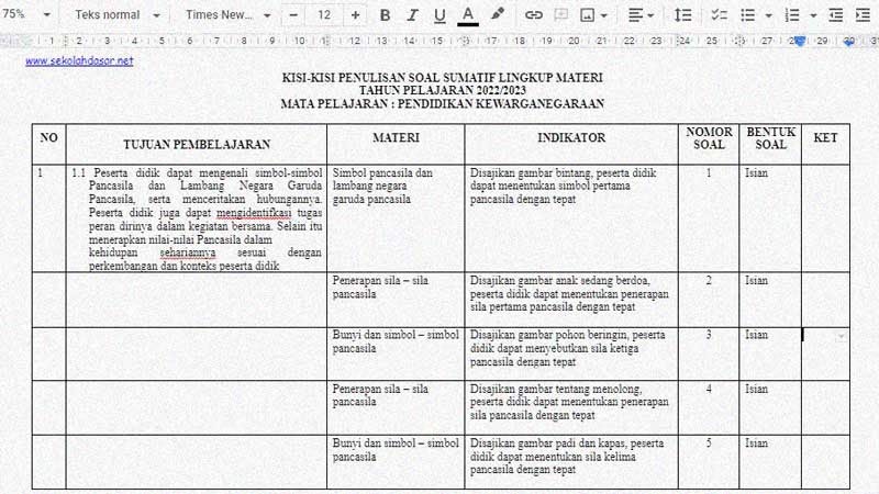 Akhirnya Tersedia Download Kisi Kisi Soal Kelas 3 K13 SD Lengkap dengan Lembar Kerja Siswa Siap Cetak
