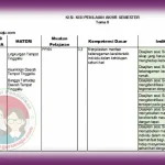 Akhirnya Terungkap Bocoran Kisi Kisi Soal UAS Kelas 4 Semester 2 Tema 8 yang Wajib Dikuasai Siswa Akhirnya Terungkap Bocoran Kisi Kisi Soal UAS Kelas 4 Semester 2 Tema 8 yang Wajib Dikuasai Siswa