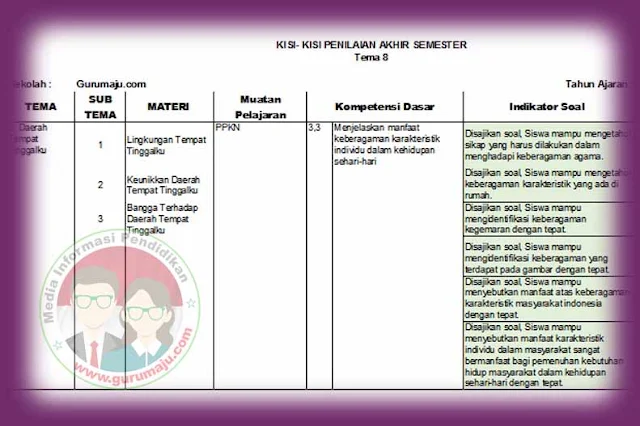 Akhirnya Terungkap Bocoran Kisi Kisi Soal UAS Kelas 4 Semester 2 Tema 8 yang Wajib Dikuasai Siswa Akhirnya Terungkap Bocoran Kisi Kisi Soal UAS Kelas 4 Semester 2 Tema 8 yang Wajib Dikuasai Siswa
