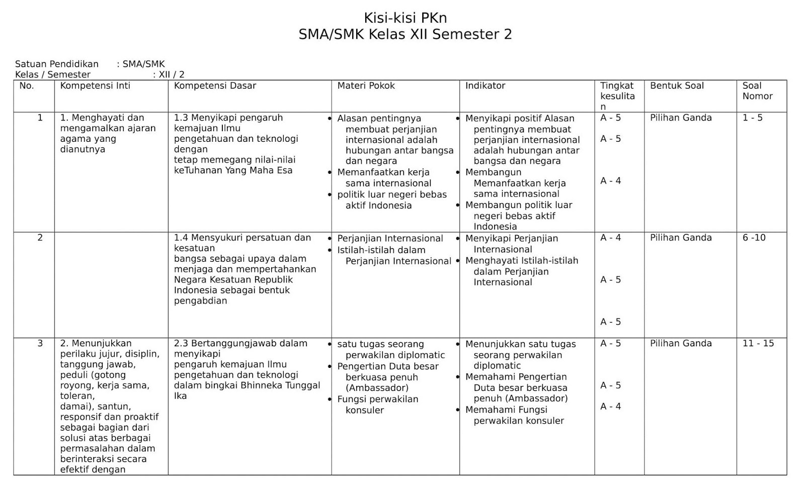 Akhirnya Terungkap Kisi Kisi Soal UAS Kurtilas Semester 2 Kelas 4 yang Wajib Dikuasai Siswa Sebelum Ujian Akhirnya Terungkap Kisi Kisi Soal UAS Kurtilas Semester 2 Kelas 4 yang Wajib Dikuasai Siswa Sebelum Ujian