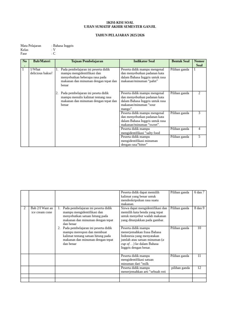 Kisi-Kisi Soal UAS Bahasa Inggris Kelas V PDF Kisi-Kisi Soal UAS Bahasa Inggris Kelas V PDF