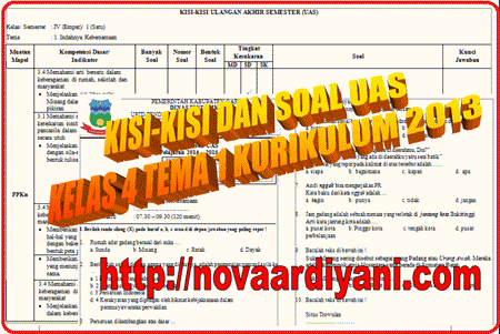 Soal UAS Kurikulum 2013 Kelas 4 SD Tema 1 Semester 1 Nova Ardiyani