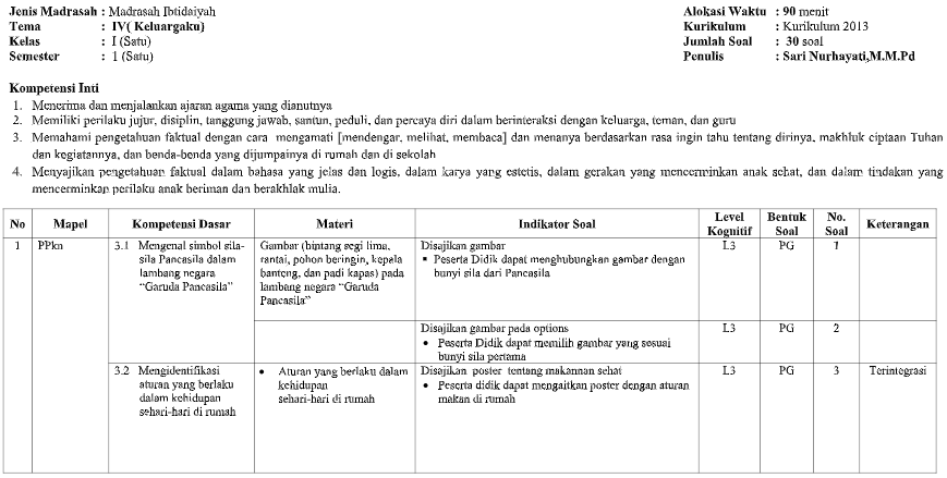 Inilah 7 Kisi Kisi Soal UAS Tema 4 Kelas 1 Kurikulum 2013 yang Wajib Dikuasai Siswa Sebelum Terlambat
