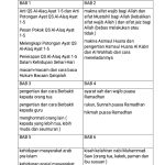 Jangan Keliru Lagi, Ini Link Download Kisi Kisi dan Soal UKK PAI Kelas 3 SD Kurikulum Merdeka 2026 Paling Akurat