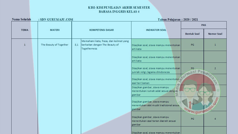 Kisi Kisi Soal UAS PAS Kelas 4 Tema 1 Ternyata Mudah, 7 Materi Wajib Dikuasai Sebelum Ujian