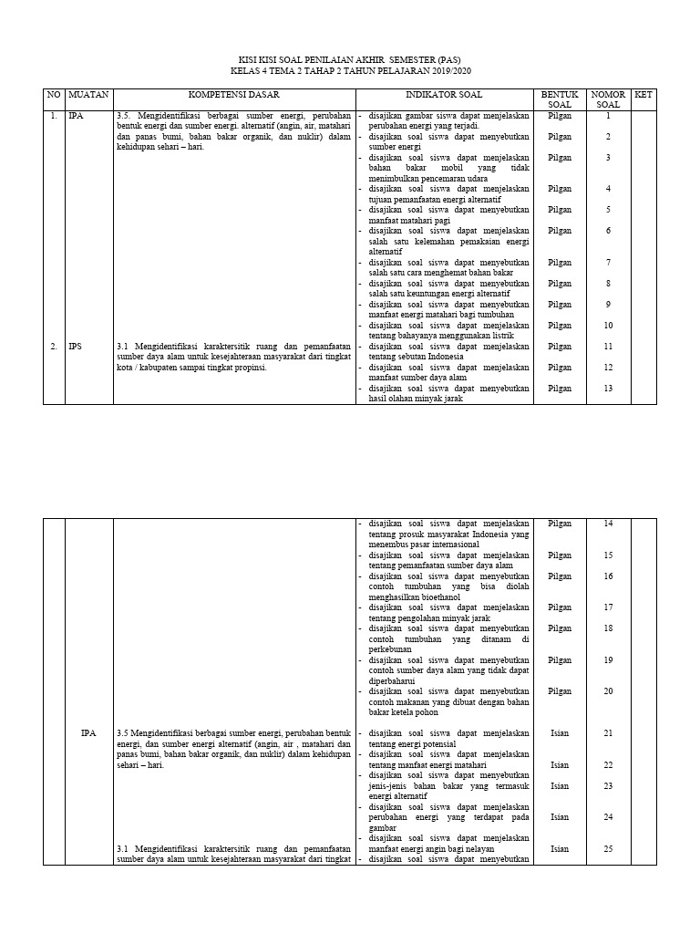 Rahasia 7 Tips Memilih Kisi Kisi Soal UAS Tema 2 Kelas 4 PDF Terbaru Sebelum Libur Sekolah Rahasia 7 Tips Memilih Kisi Kisi Soal UAS Tema 2 Kelas 4 PDF Terbaru Sebelum Libur Sekolah