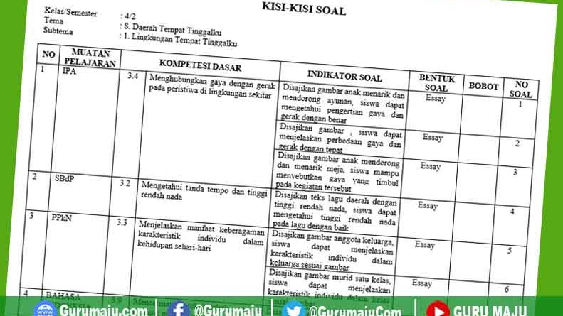 Terbukti! 7 Strategi Jitu Menguasai Kisi Kisi Soal UH K13 Kelas 4 Semester 2 Sebelum Ujian