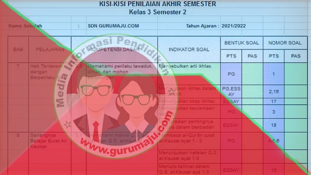 Terbukti 7 Tips Ampuh untuk Download Kisi Kisi Soal UTS K13 Kelas 3 Sebelum Ujian Dimulai Terbukti 7 Tips Ampuh untuk Download Kisi Kisi Soal UTS K13 Kelas 3 Sebelum Ujian Dimulai