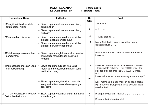 Terbukti! Kisi Kisi Soal UAS Matematika Kelas 4 Semester 1 yang Membongkar Jawaban Sulit