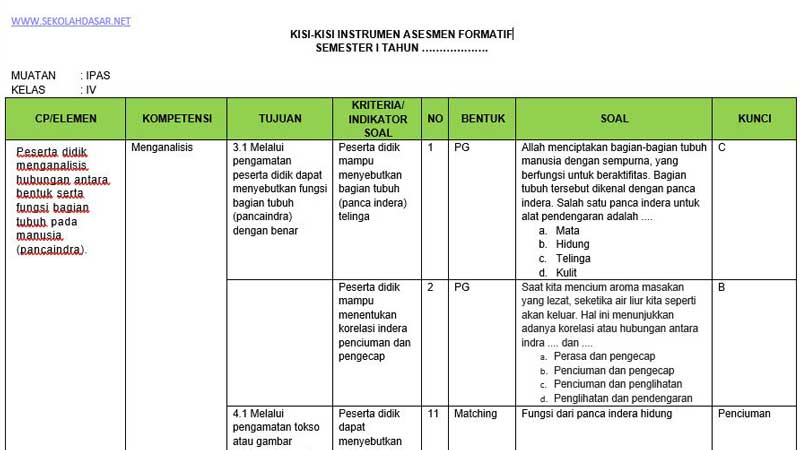 Ternyata Ini Kisi Kisi Soal UAS K13 Tema 2 Kelas 4 yang Wajib Dikuasai Siswa Sebelum Ujian Ternyata Ini Kisi Kisi Soal UAS K13 Tema 2 Kelas 4 yang Wajib Dikuasai Siswa Sebelum Ujian