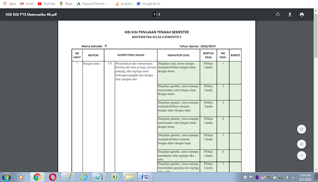 Ternyata Ini Kisi Kisi Soal UAS Kelas 4 Semester 2 Kurikulum 2013 yang Wajib Dikuasai Siswa Sebelum Ujian