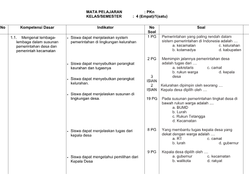 Ternyata Ini Kisi Kisi Soal UAS PKN Kelas 4 Semester 1 yang Wajib Dikuasai Siswa Sebelum Ujian