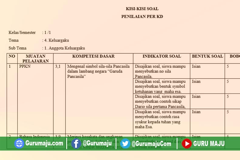 Ternyata Ini Kisi Kisi Soal UAS Tema 4 Kelas 1 yang Wajib Dipelajari Sebelum Terlambat Ternyata Ini Kisi Kisi Soal UAS Tema 4 Kelas 1 yang Wajib Dipelajari Sebelum Terlambat