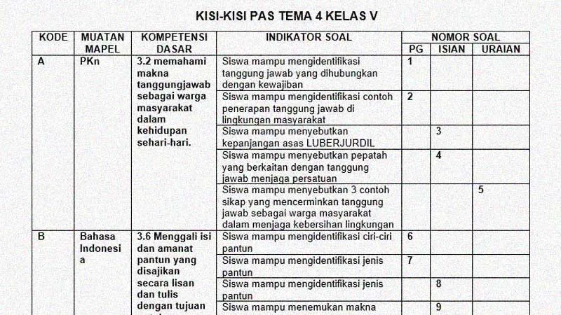 Ternyata Ini Kisi Kisi Soal UAS Tema 4 Kelas 5 yang Wajib Dikuasai Sebelum Terlambat Ternyata Ini Kisi Kisi Soal UAS Tema 4 Kelas 5 yang Wajib Dikuasai Sebelum Terlambat