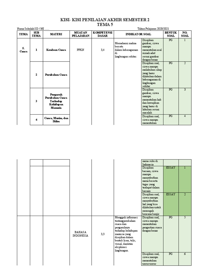 download kisi kisi soal kelas 3 k13 sd semester 2