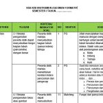 kisi kisi soal uas kelas 4 sd semester 1