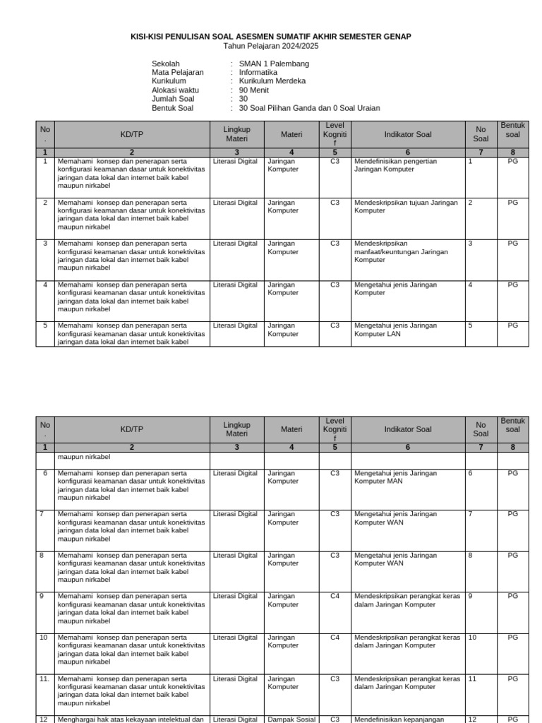 Kisi-Kisi Soal UAS Informatika 2025 PDF Kisi-Kisi Soal UAS Informatika 2025 PDF