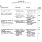 kisi kisi soal uas kelas 4 tema 5 kisi kisi soal uas kelas 4 tema 5