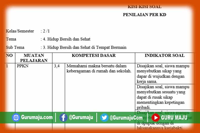 Kisi Kisi Soal UH Kelas 2 Tema 4 Terbaru 2026 Wajib Dipelajari Agar Anak Tembus Nilai 100 Kisi Kisi Soal UH Kelas 2 Tema 4 Terbaru 2026 Wajib Dipelajari Agar Anak Tembus Nilai 100