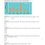 Terbukti 5 Soal Ulangan tentang Statistika Kelas 4 SD – Download PDF 2026 Terbukti 5 Soal Ulangan tentang Statistika Kelas 4 SD – Download PDF 2026