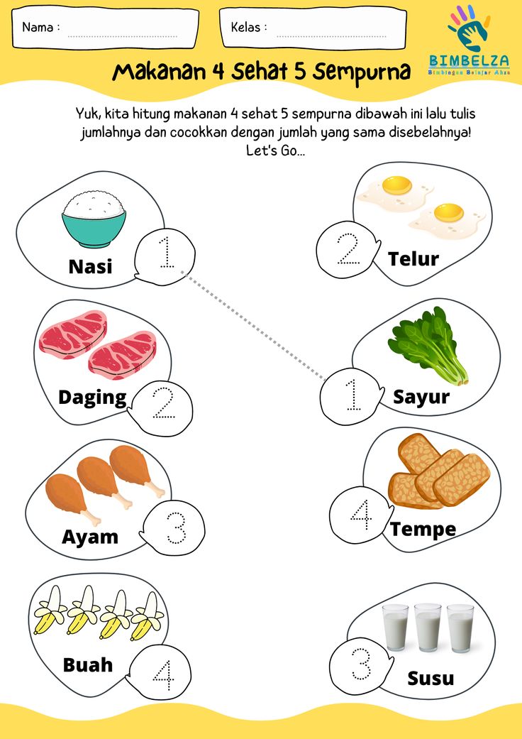 Wajib Tahu 10 Soal Pilihan Ganda Kelas 4 Tentang Makanan Sehat Agar Anak Makin Pintar